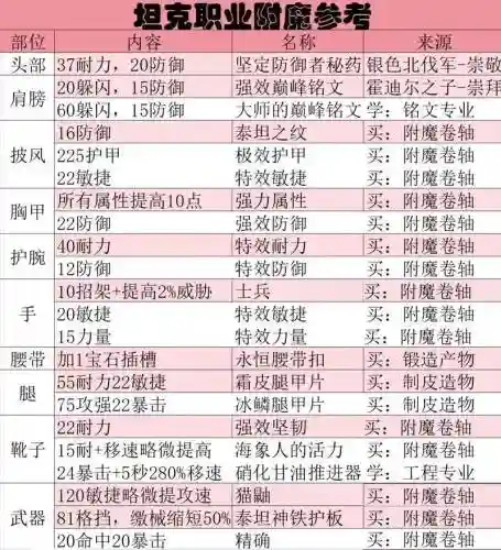 霸刀武器附魔，霸刀武器附魔推荐插图