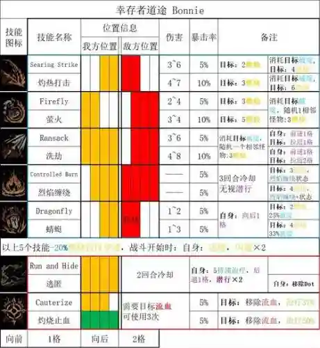 西方2英雄专属装备，西方2装备合成表插图