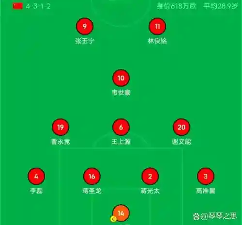 大力射门阵容搭配，大力射门脚触球位置图插图1
