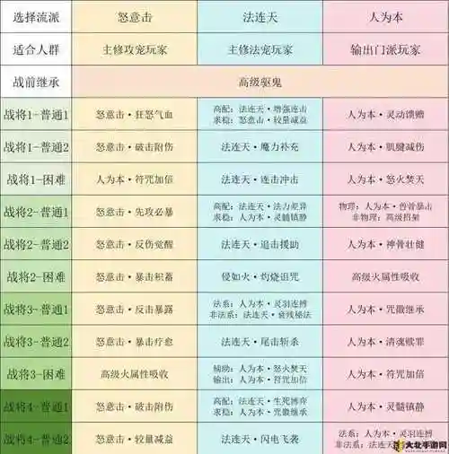 梦幻西游现在怎样升级最快，梦幻西游现在怎么升级最快插图1