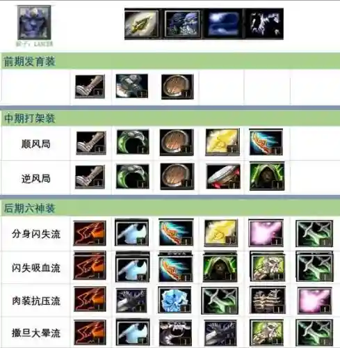 dota2装备英雄介绍视频直播，dota2所有装备名称插图1