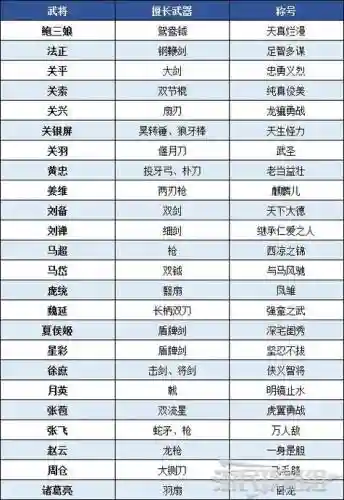 真三国无双8武器视频解说，真三国无双8全武器鉴赏插图