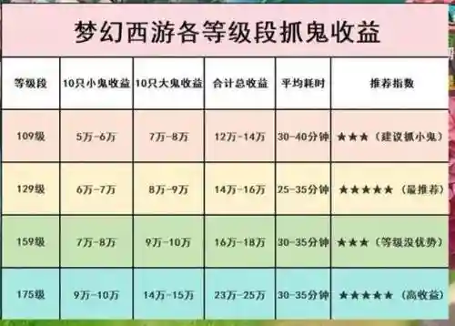 梦幻西游手游抓鬼能获得什么时候，梦幻西游手游抓鬼能获得什么时候的经验
