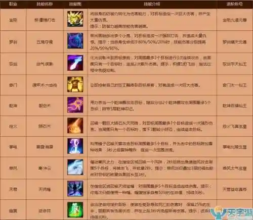 寻仙110技能怎么获得，寻仙1005