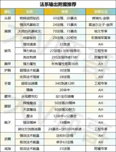 wow7.3武器战插什么宝石，wow 武器战插图1