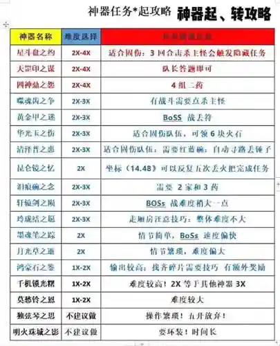 梦幻西游09神器起任务攻略，梦幻西游109神器起攻略插图