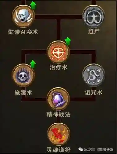 传奇世界2法道合击技能，传奇世界2法道合击技能是什么插图