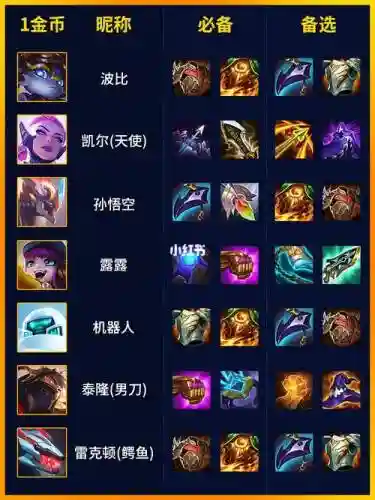 S8英勇投弹手攻略，英勇投弹手怎么出装插图
