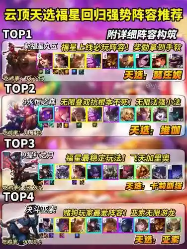 云顶之奕福星搭配阵容，云顶之奕福星阵容搭配2021插图