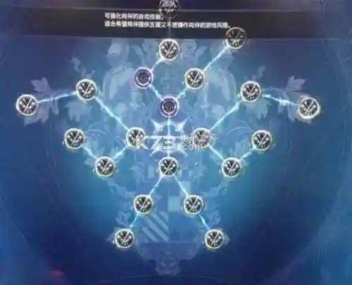最终幻想世界神圣技能，最终幻想世界最强技能插图