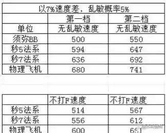 梦幻西游什么是卡速度，梦幻西游卡速宝宝有哪些插图1