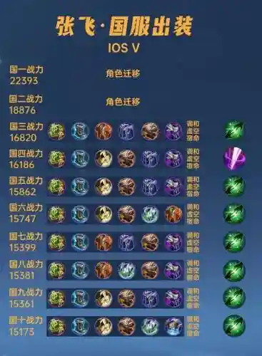 张飞装备红莲斗篷，张飞装备红莲斗篷怎么样插图1