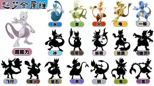 口袋妖怪超梦终极技能，口袋妖怪中超梦在哪插图