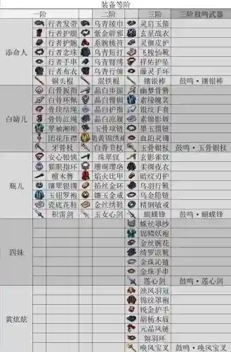 私服装备爆率，装备爆率是什么意思插图