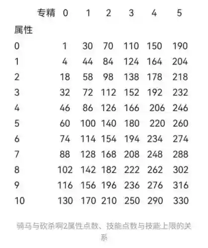 骑马与砍杀怎么升技能，骑马与砍杀如何提升骑术插图