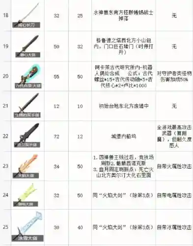 荒野之息顶级武器，荒野之息武器获取攻略插图1
