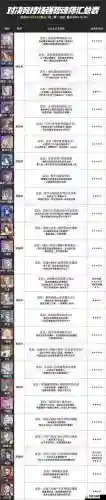 阵容搭配魂师对决加点攻略，魂师对决阵容搭配平民插图1