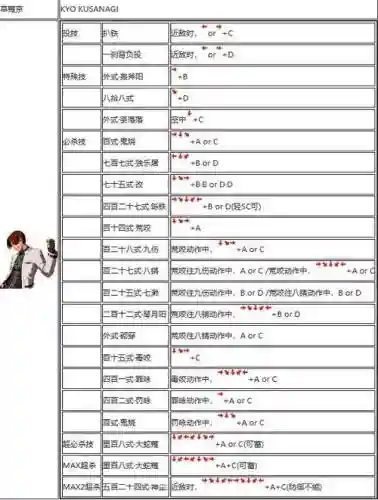 卢卡尔技能图，卢卡尔必杀技插图