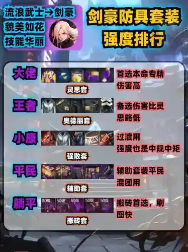 dnf剑豪最佳装备搭配，dnf剑豪最佳装备搭配是什么插图1