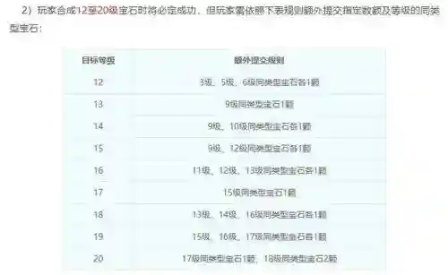 梦幻西游手游几级宝石需要宝石锤，梦幻手游宝石等级上限插图1