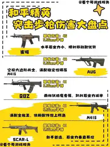 吃鸡武器伤害新版，吃鸡武器分析插图