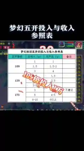 梦幻西游109五开赚钱攻略，梦幻西游109五开能赚多少插图