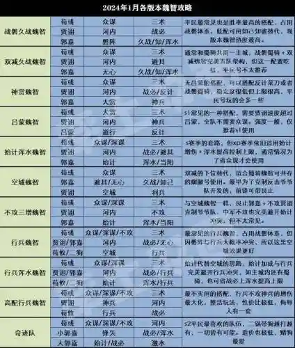率土之滨武将阵容搭配，率土之滨武将搭配教程插图