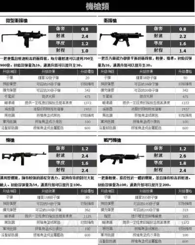 gta5武器哪里买，gta5哪里可以获得武器插图1