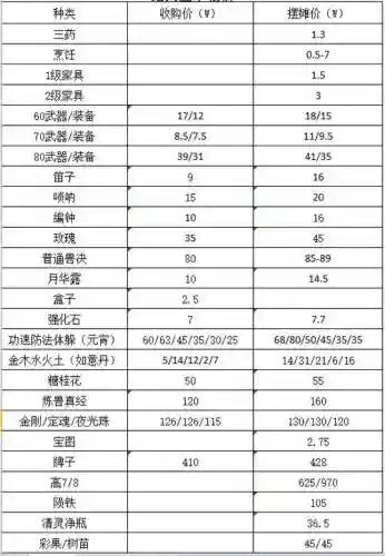 梦幻西游绍兴兰亭周伯通，梦幻西游周伯通花了多少钱插图