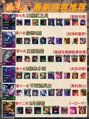 福星阵容娱乐阵容搭配，福星阵容的梗插图1