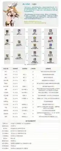 射手怎么点技能详解，射手技能选什么插图