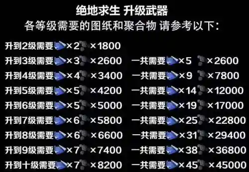绝地求生升级怎么领取装备，绝地求生升级怎么领取装备啊插图