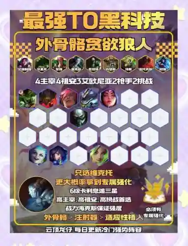 帝国狼人阵容搭配推荐，狼人帝国崛起最新插图1