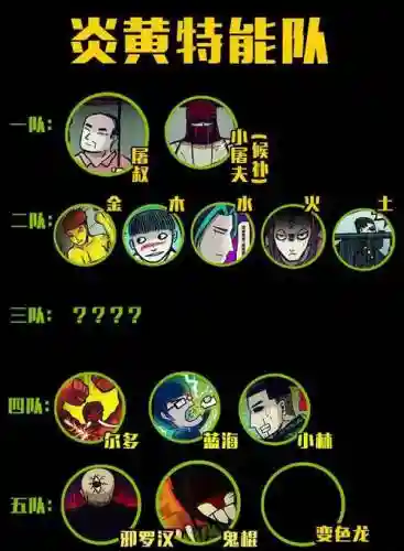 炎黄志技能，炎黄异能队插图