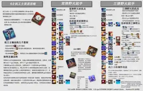 机工士技能设置，机工士 技能插图