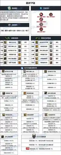 90版本弹药顶级装备搭配，dnf女弹药90级用什么装备插图