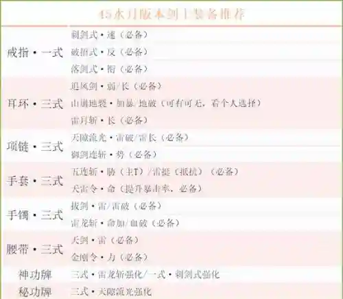 剑士技能选什么属性，剑士有什么用插图1