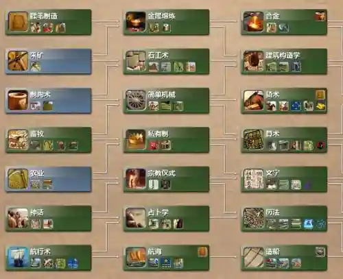 文明四全攻略阵容搭配，文明4游戏攻略插图1
