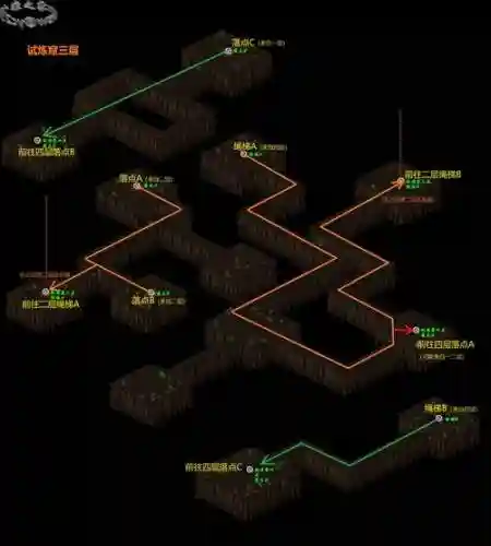 仙剑dos版攻略地图，仙剑dos攻略图文详细插图1