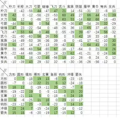 克制黑枪的阵容搭配，谁克制枪兵插图