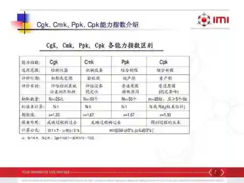 ppkp技能运用，ppk能力指数插图1