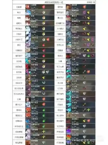 创造与魔法宠物全技能，创造与魔法宠物实用插图