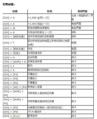骑马与砍杀怎么升技能，骑马与砍杀增加技能点秘籍插图1