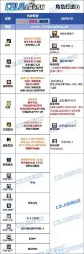 什么上衣是加技能的，什么上衣是加技能的装备插图1