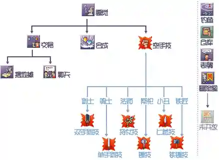 希望ol光马技能图，希望ol技能资料插图1