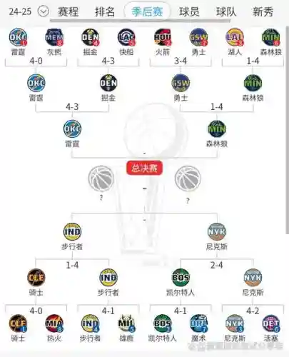 联盟打篮球最佳搭配阵容，lol篮球插图