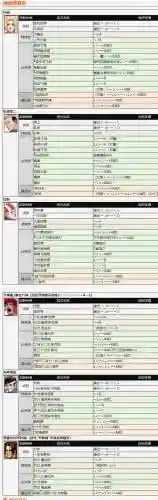 电脑版拳皇1.91怎么放技能，电脑版拳皇怎么放技能-插图1