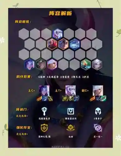 狙神最新阵容搭配，狙神最新阵容搭配图插图1