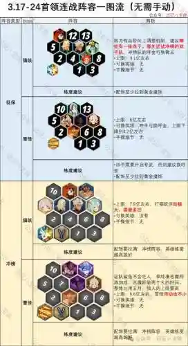 远征启示录阵容搭配攻略，远征新版攻略插图