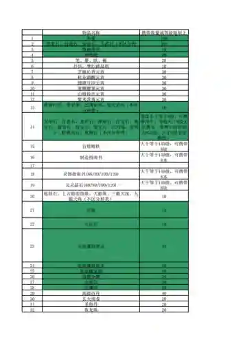 梦幻西游转服物品多少级，梦幻转服能带多少东西插图1